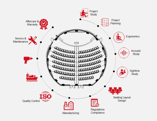 work process work process